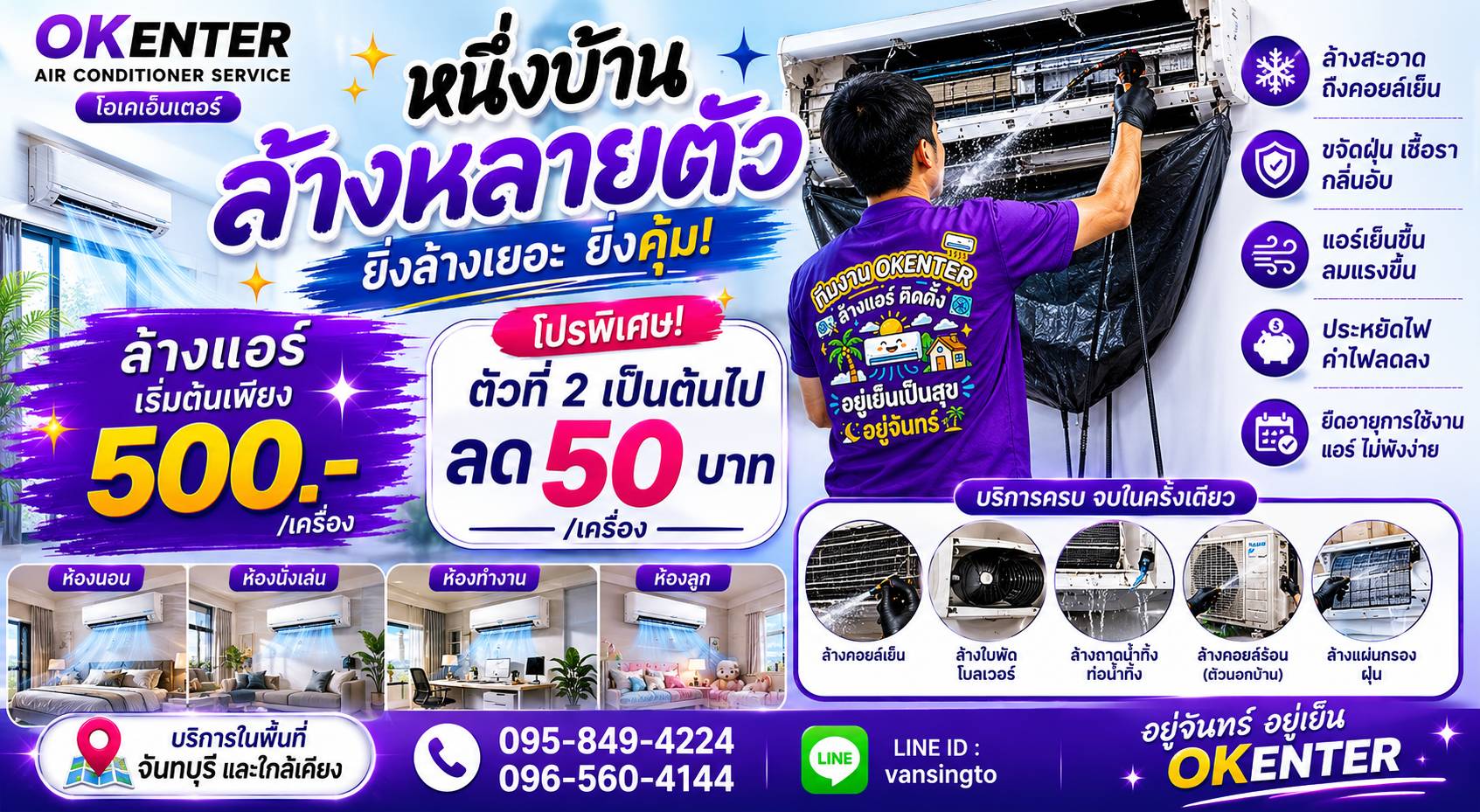 บริการล้างแอร์ติดผนัง (Wall Type)